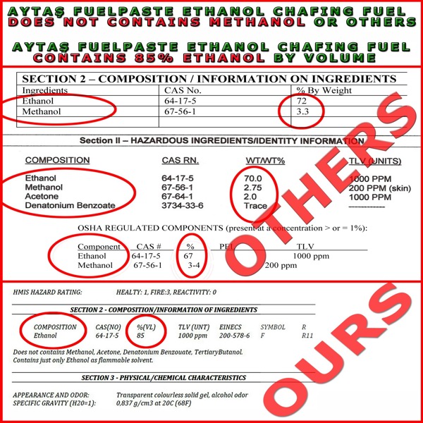 Fuelpaste Chafing Dish Fuel